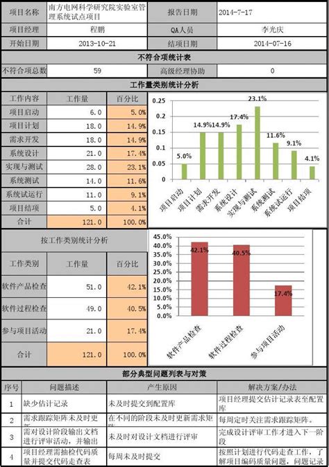 质量总结报告word文档在线阅读与下载无忧文档