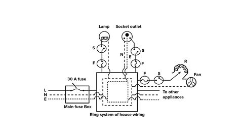 Draw A Diagram Of The Ring Main Circuit For Domestic Distribution Of