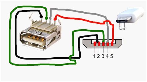 Connecting Usb To Micro Usb A Visual Guide To Wiring