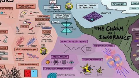 One Map Explains How the Entirety of Physics is Connected