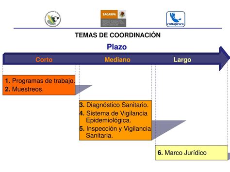 Ppt Programa Nacional De Sanidad Acu Cola Powerpoint Presentation