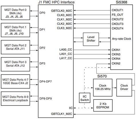 Fmc Xm Connectivity Card Amd Xilinx Mouser