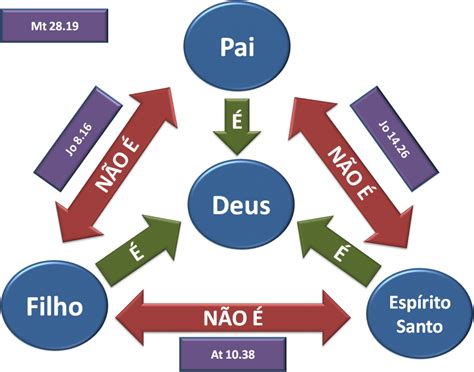 Tudo o que você precisa saber sobre a TRINDADE DIVINA IBADERJ Sua