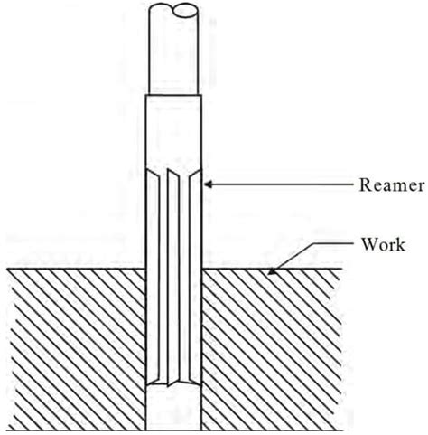 Lathe Machine Definition Parts Types Operation Specification