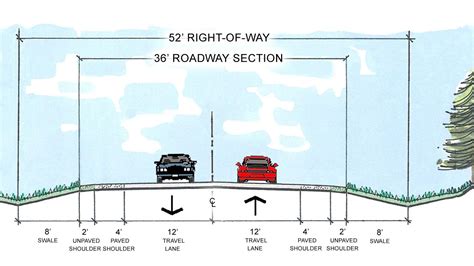 Components Of Road Cross Section - Printable Online