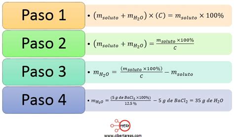 Modos de calcular la concentración de una disolución concentración