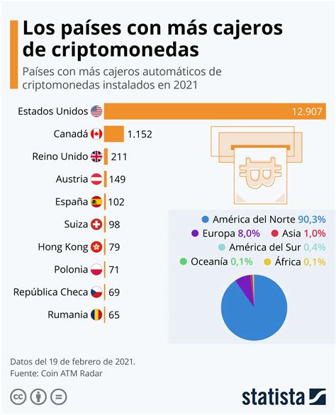 Gráfico España Quinto País Del Mundo Con Más Cajeros De Criptomonedas