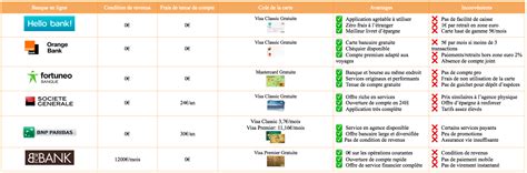 Comparatif Banque En Ligne Trouvez La Meilleure Banque 2024