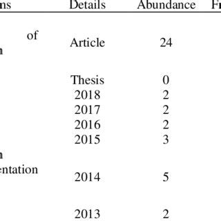 General Information on Social Alienation Research | Download Scientific ...