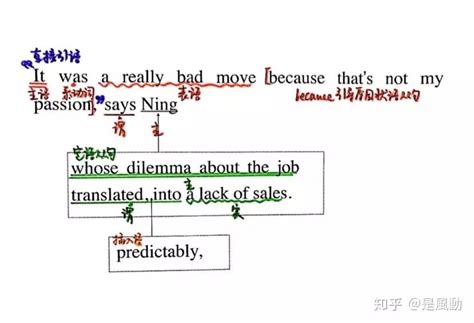 考研英语长难句（5） 知乎