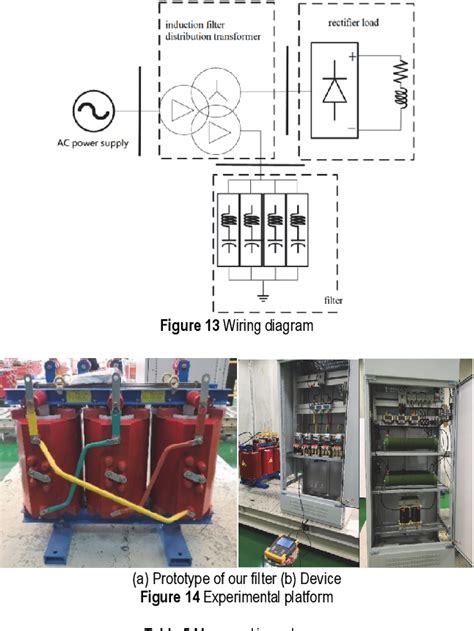 Figure From Design Of A Low Voltage Distribution Transformer Based On