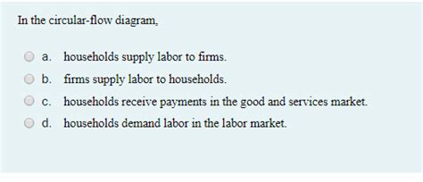 Solved The Graph Below Is The Ppf For An Imaginary Economy Chegg