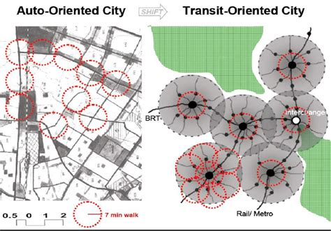 Transit Oriented Development Plan