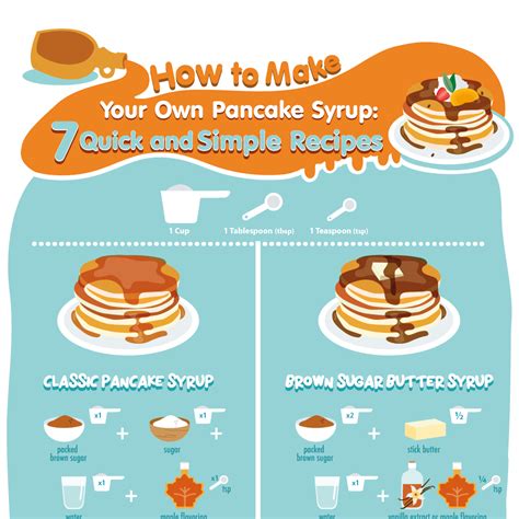 How To Make Your Own Pancake Syrup Kulicks Pancake Recipes