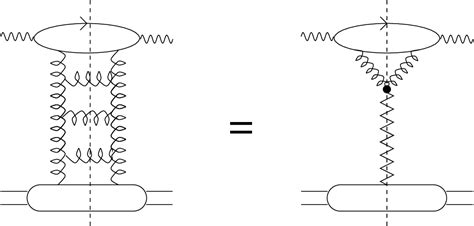 Figure From A Perturbative Treatment Of Double Gluon Exchange In