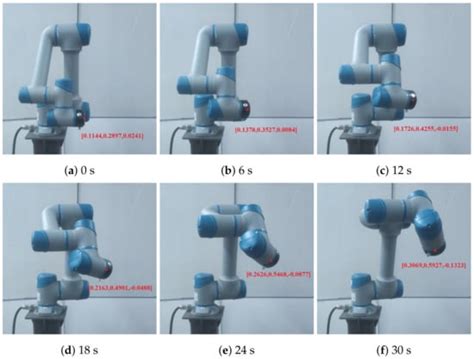 Sensors Free Full Text Multi Objective Optimal Trajectory Planning