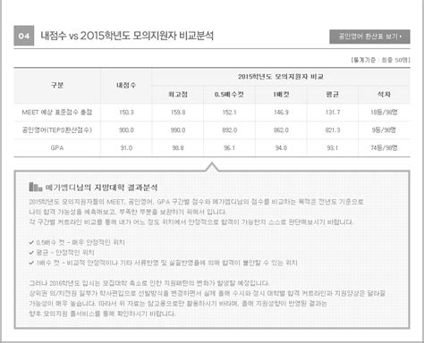 1등의 책임감 megaMD