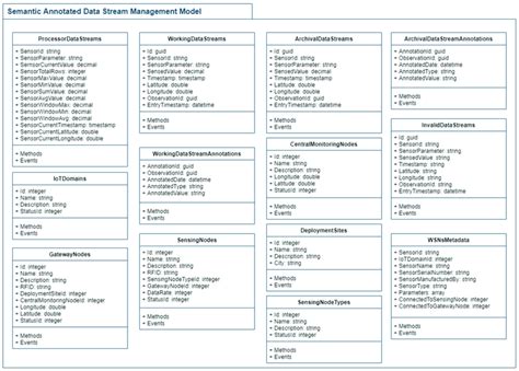 Diagram of data modeling implementation. | Download Scientific Diagram