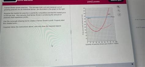 Solved Farmer Brown Grows Peaches The Average Total Cos