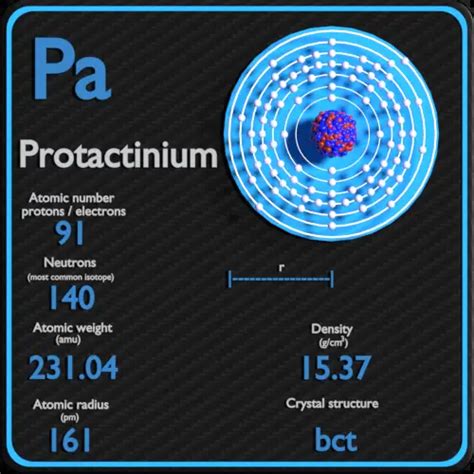 Protactinium Periodic Table And Atomic Properties