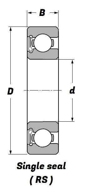 Rs Deep Groove Ball Bearing With A Bore Budget Range