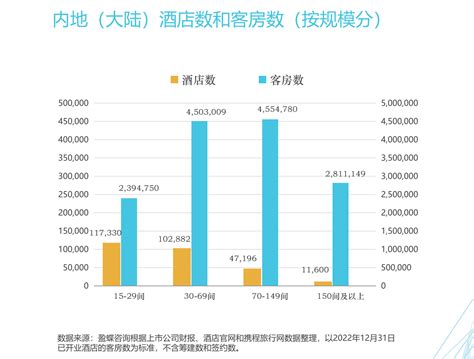 2023年中国酒店业发展报告重磅发布 在行业发展中寻找趋势在周期性规律中把握机会 迈点网