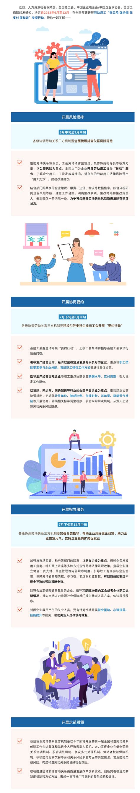 【一图看懂】人社部等四部门开展劳动用工专项行动督促化解欠薪隐患 中华人民共和国人力资源和社会保障部