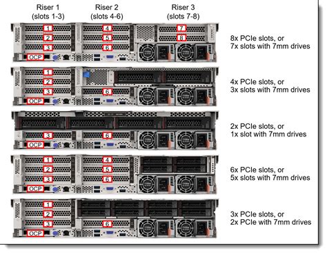 Lenovo Thinksystem Sr V Server Product Guide Lenovo Press