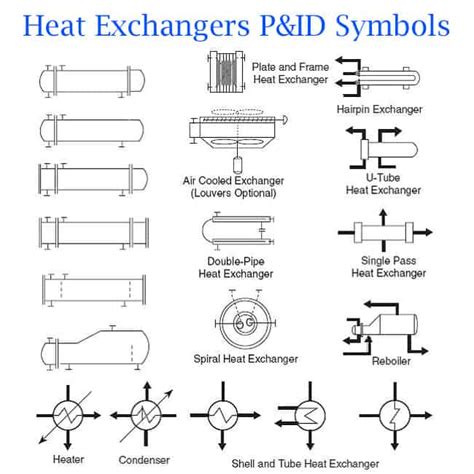 Learn Pandid Diagram Basics Symbols To Read Pandid Diagrams Easily