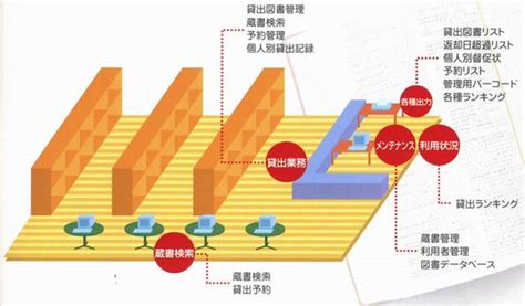 図書管理システム「図書メイトadvance」 キステム株式会社滋賀