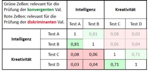 Diagnostik Lektion Karteikarten Quizlet