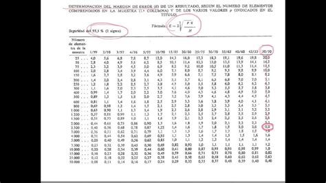 Manejo De Tablas Muestreo Youtube