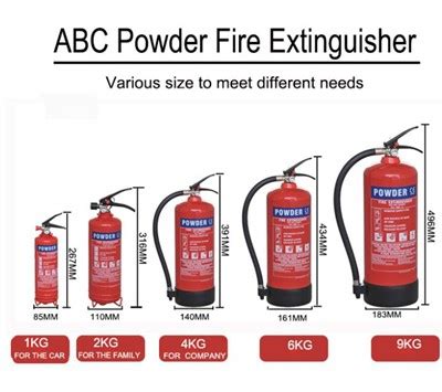 Helping You Choose The Best Home Fire Extinguisher