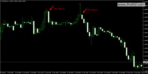 Top Binary Option Free Online Signal Indicator For Binary Options