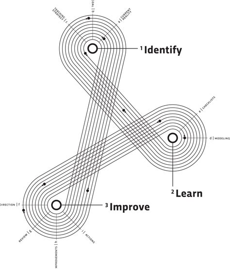 Preparing For The New School Year 4 The Impact Cycle Checklist