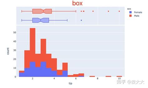 可视化神器plotly玩转直方图 知乎