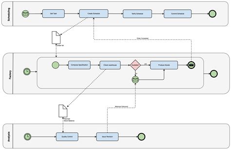 Example Diagrams And Templates