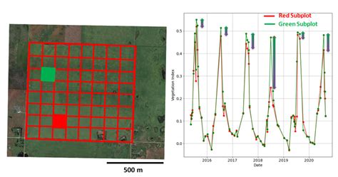 Satellites For Agriculture Application Of Ai For Satellite Imagery In