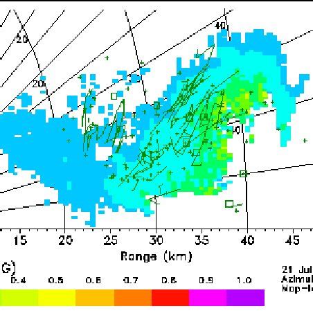 Graupel content in g m ¦ | Download Scientific Diagram