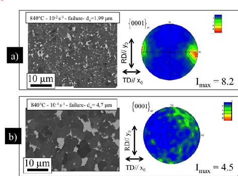 Figure 6 From Experimental Study Of The Superplastic And Hot