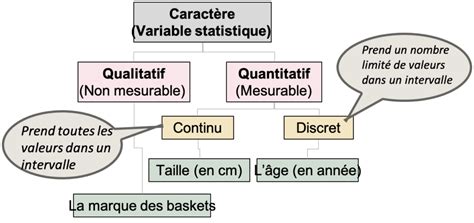 Cours Facile Pour Apprendre La Statistique Cours De Maths Et Python