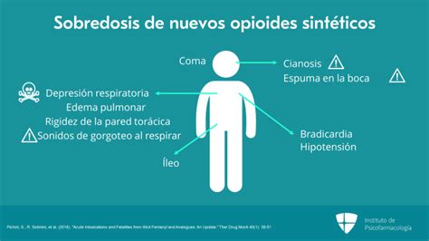 Nuevos Opioides Sintéticos Una Guía Sobre Las Manifestaciones Clínicas