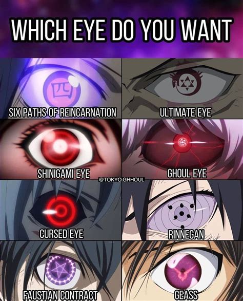 Types of Anime Eyes: Exploring the Art of Anime