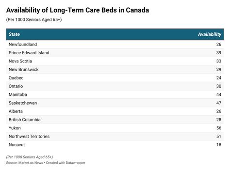 Long Term Care Statistics 2024 By Age Facilities Country