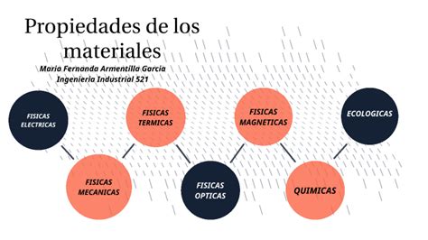 Propiedades De Los Materiales By Fernanda Armentilla On Prezi