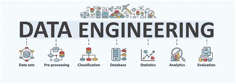 Data Engineer Road Map Introduction By Vaibhav Jain Medium