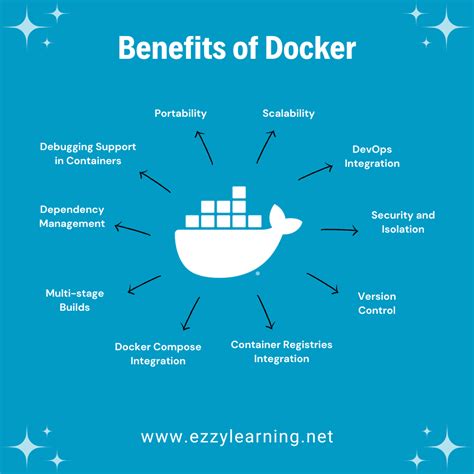 Complete Guide To Docker And Asp Net Core Artofit