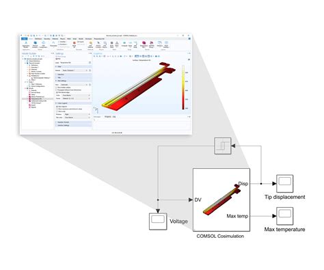 Integrate COMSOL Multiphysics Into Simulink With LiveLink For Simulink