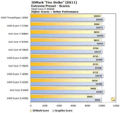 Core i7-8086K 40th Anniversary CPU Review: Intel X86 Hits 5GHz - Page 3 ...