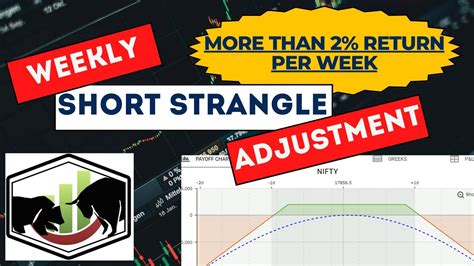 Weekly Strangle Option Trading Strategy For Profitable 2 Returns Trade Metrics Youtube